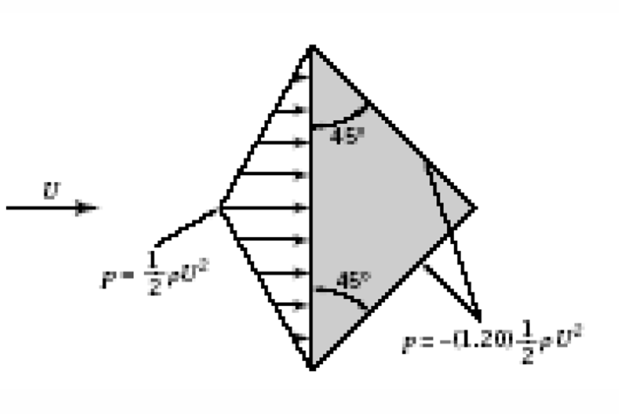 Determine the lift and drag coefficients (based on | Chegg.com