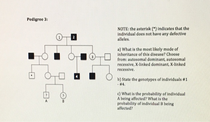 Solved Select The Most Likely Mode Of Inheritance For The Free