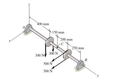 Solved The Shaft Is Supported At Its Ends By Two Bearings A | Chegg.com