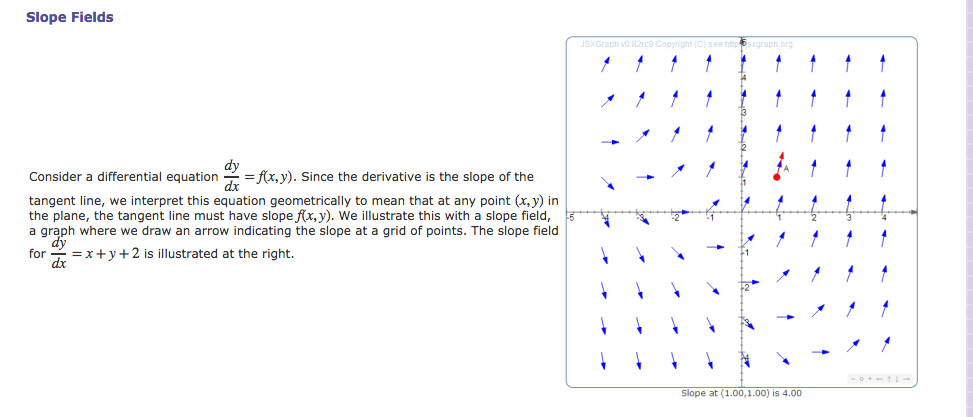 Solved Slope Fields JS Graph 82rc9 Copyright (C) see hit aph | Chegg.com