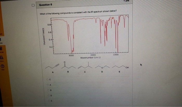 Solved Which Of The Following Compounds Is Consistent With 