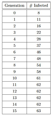 Solved From the data in Table 1 analyze the data by assuming | Chegg.com