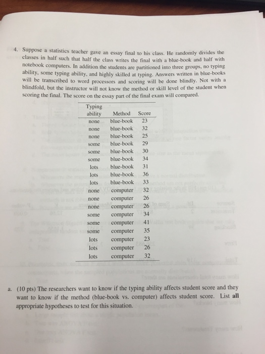 Persuasive essay on welfare drug testing