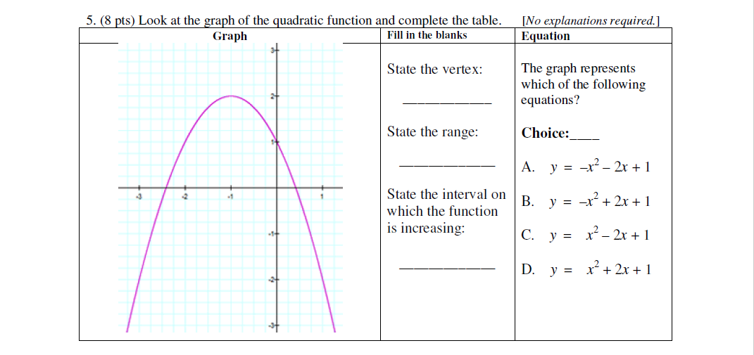 Solved Look at the graph of the quadratic function and | Chegg.com