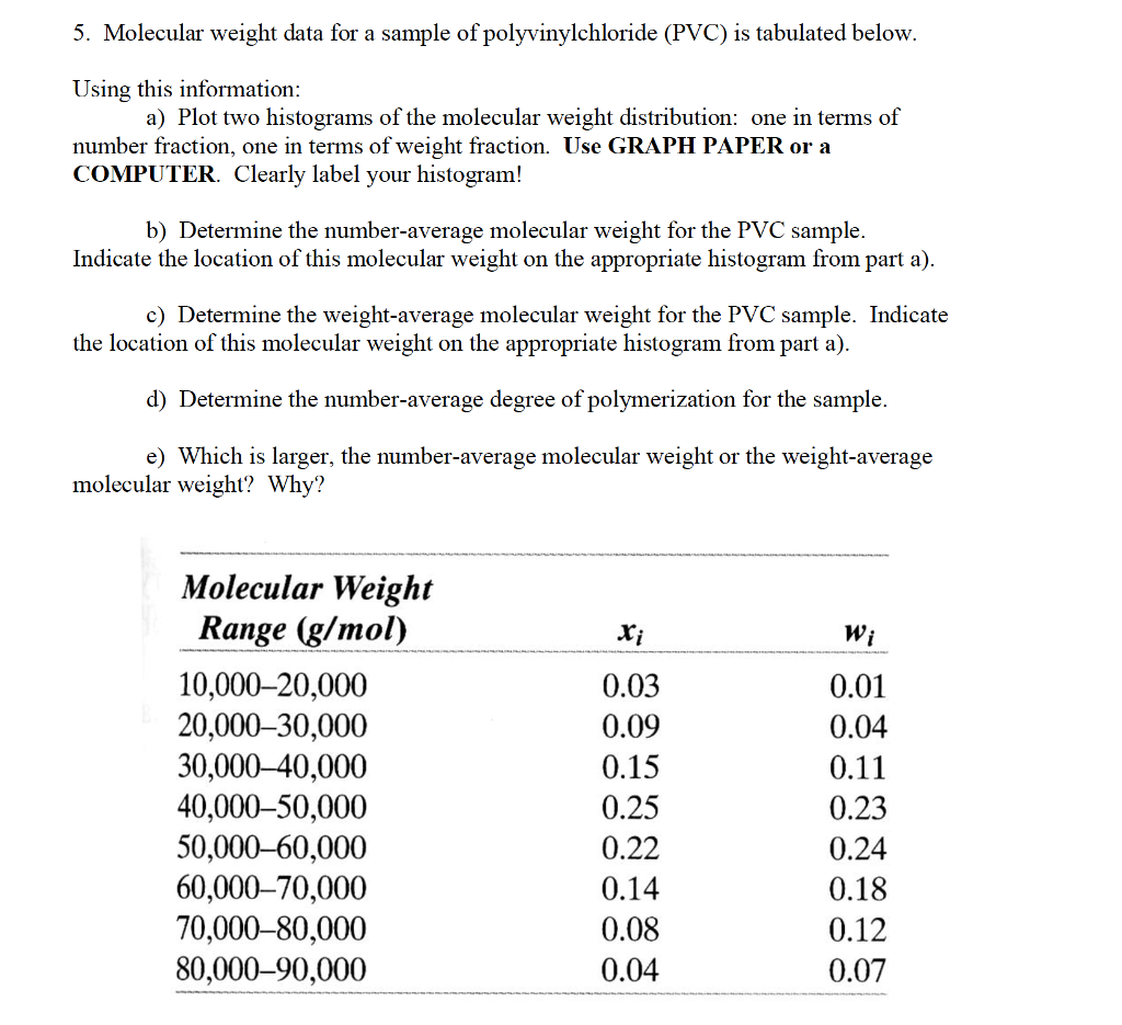 5. Molecular weight data for a sample of