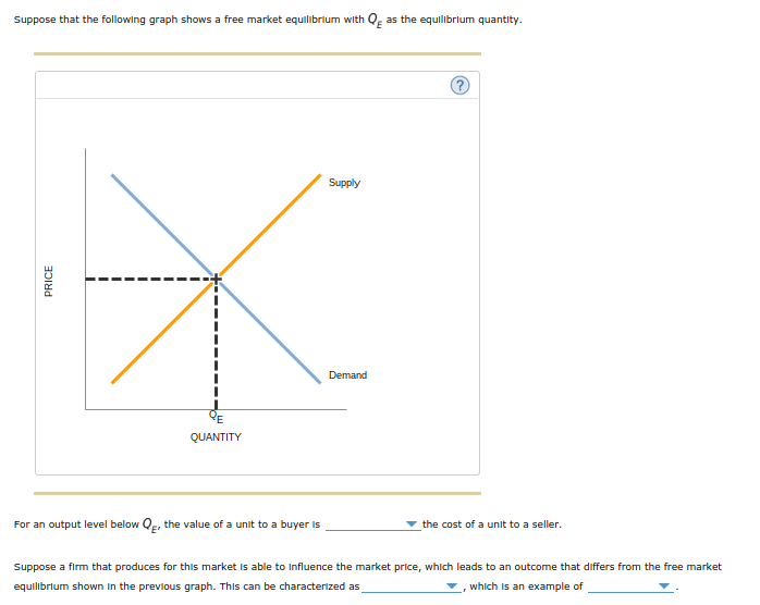 Solved The following dlagram shows supply and demand In the | Chegg.com