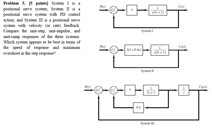 Solved Problem 5. [5 points] System I is a positional servo | Chegg.com