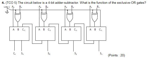 Solved The circuit below is a 4-bit adder-subtractor. What | Chegg.com ...