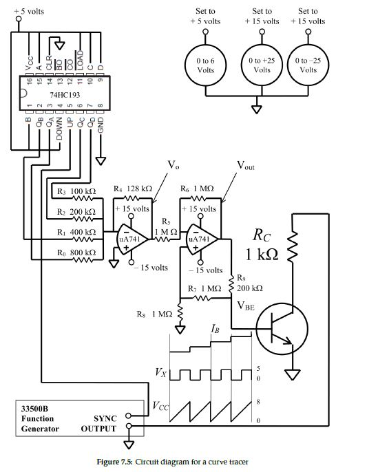 2. The second amplifier in the curve tracer is used