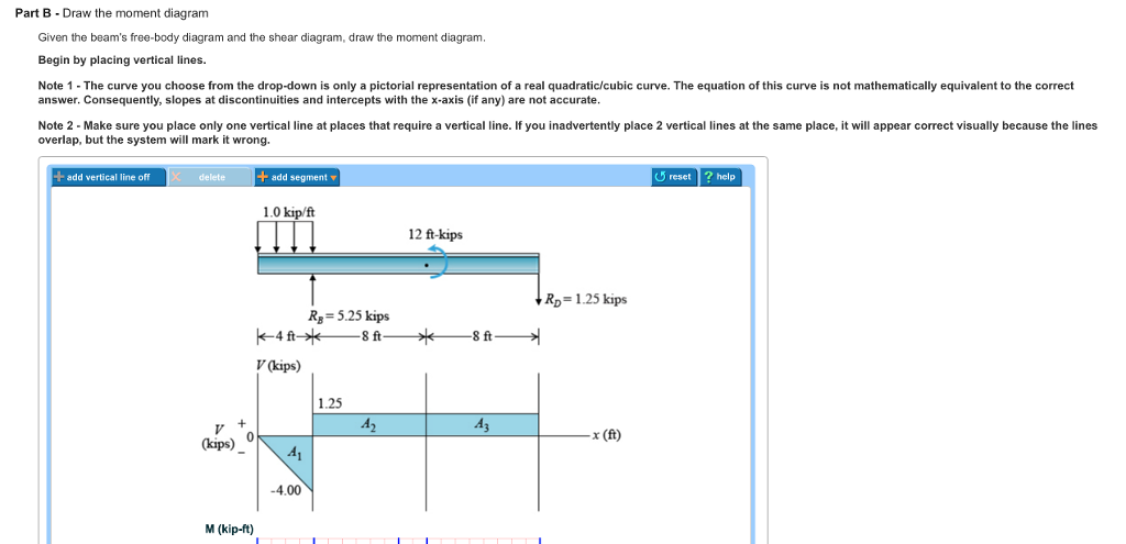 Solved Draw the moment diagram Given the beam's free-body | Chegg.com