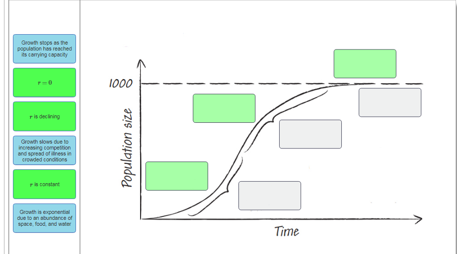 solved-growth-stops-as-the-population-has-reached-its-chegg