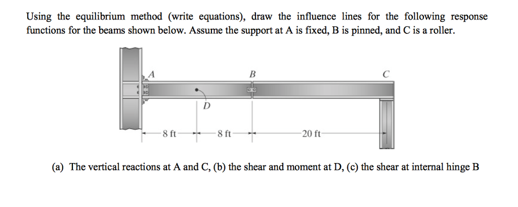 Solved Using The Equilibrium Method Write Equations Draw Chegg Solved Using The Equilibrium Method Write Equations Draw Chegg