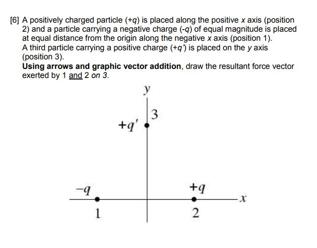 Solved [6] A positively charged particle (+q) is placed | Chegg.com