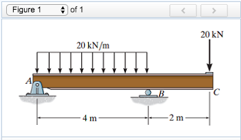 Solved A beam is shown in the figure below. (Figure 1) | Chegg.com