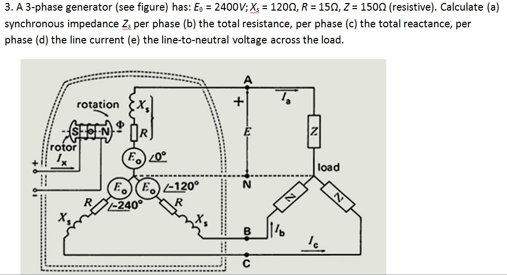Solved A 3-phase generator (see figure) has: E0 = 2400V;Xs= | Chegg.com