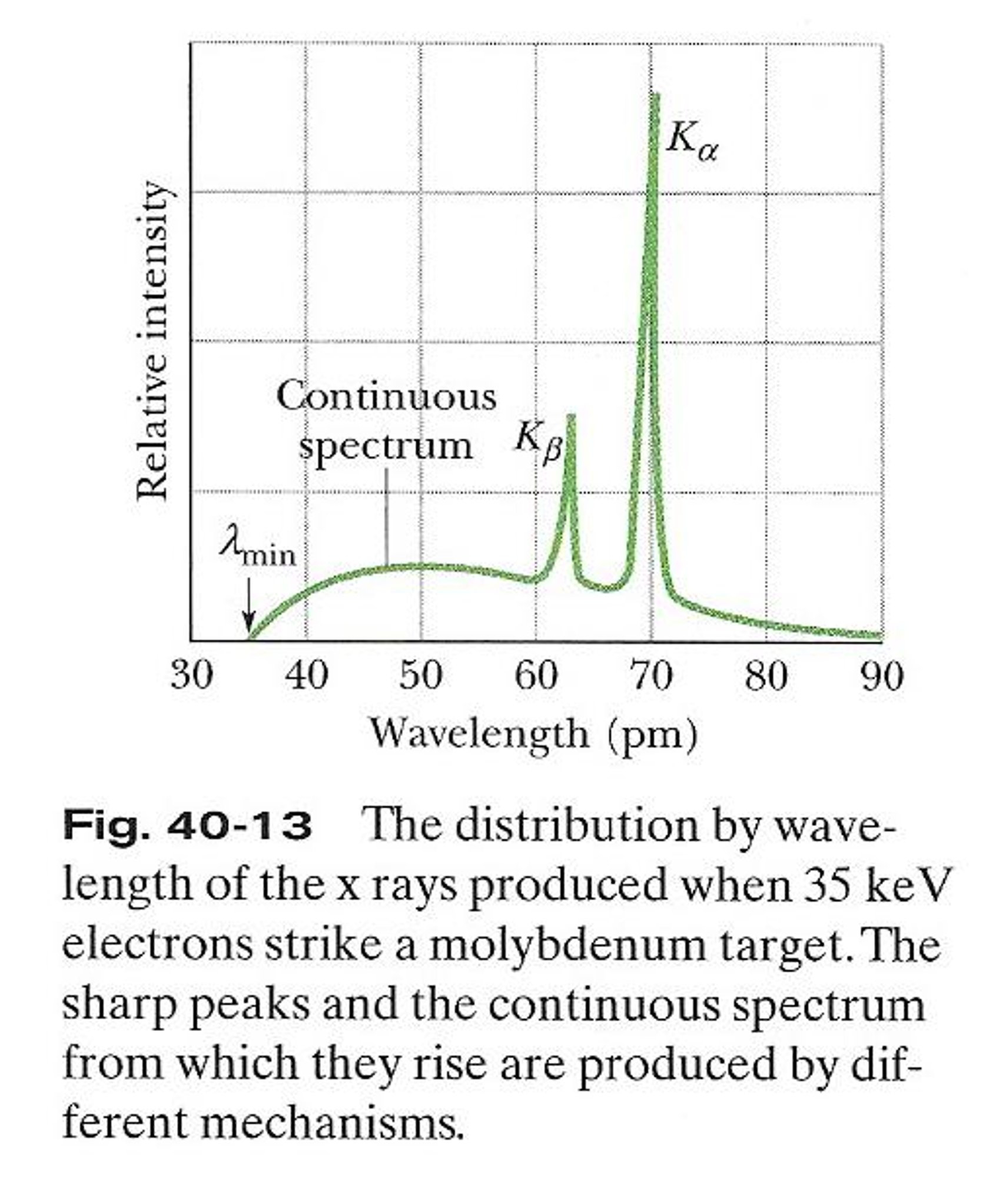 Solved The K? xray line for any element arises because of