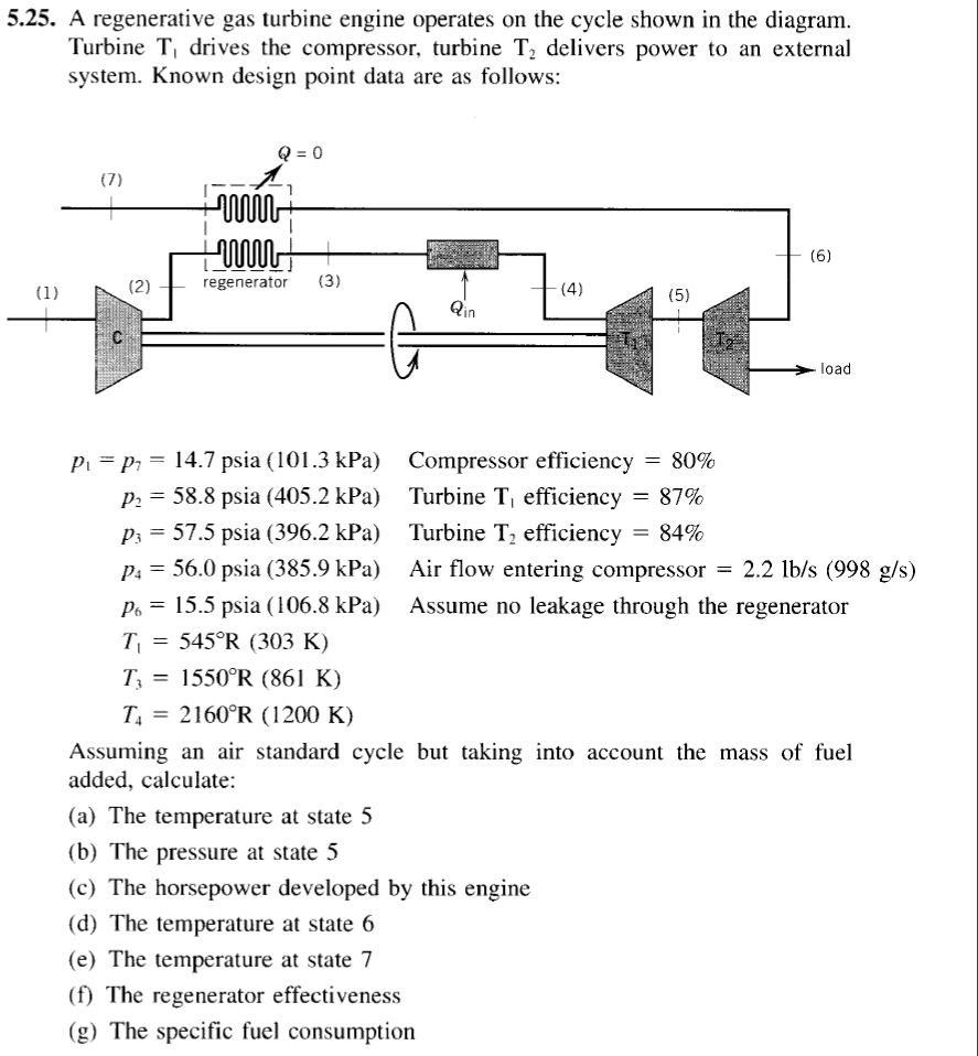 Solved A regenerative gas turbine engine operates on the | Chegg.com
