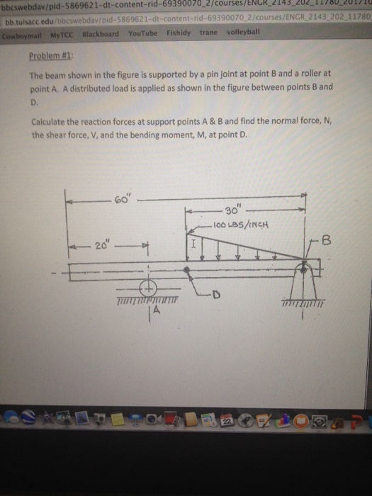 Solved The beam shown in the figure is supported by a pin | Chegg.com