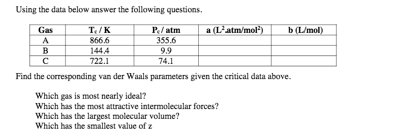 Solved Using the data below answer the following questions | Chegg.com