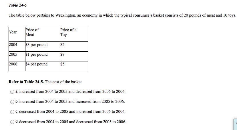 Solved Table 24-5 The table below pertains to Wrexington, an | Chegg.com