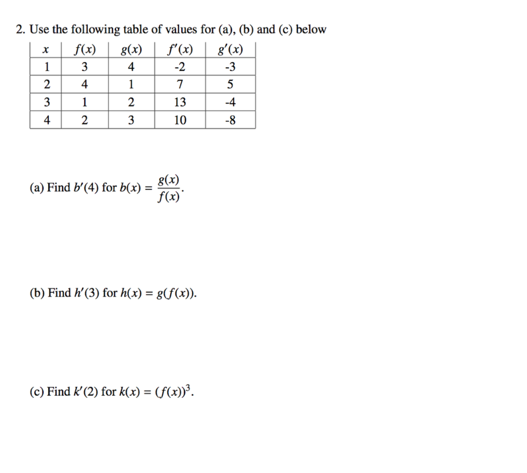 Solved Use The Following Table Of Values For (a), (b) And | Chegg.com