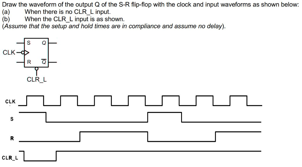 Solved Draw the waveform of the output Q of the S-R | Chegg.com