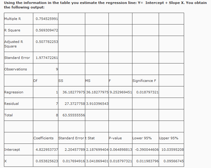 hypothesis test slope zero