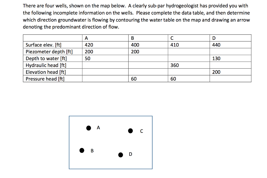 Solved There are four wells, shown on the map below. A | Chegg.com