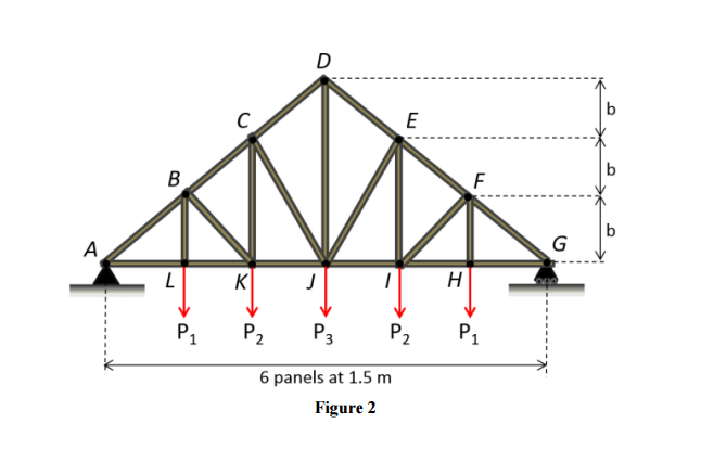 Solved A Builder Wishes To Construct The Howe Roof Truss | Chegg.com