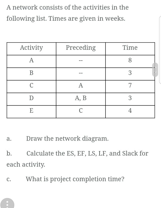 Solved A Network Consists Of The Activities In The Following | Chegg.com