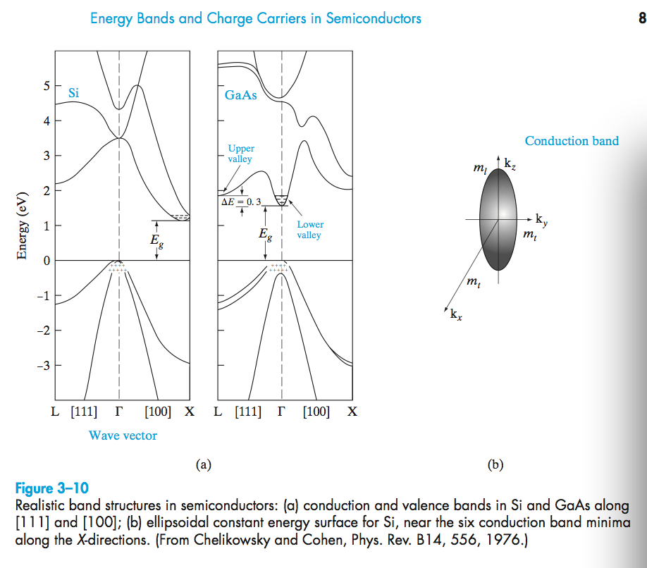 Solved Refer to Fig. 3-10, which shows the E vs. k | Chegg.com