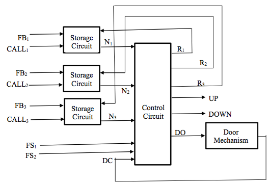 Elevator Control System Elevator Circuit Diagram Pdf 6275