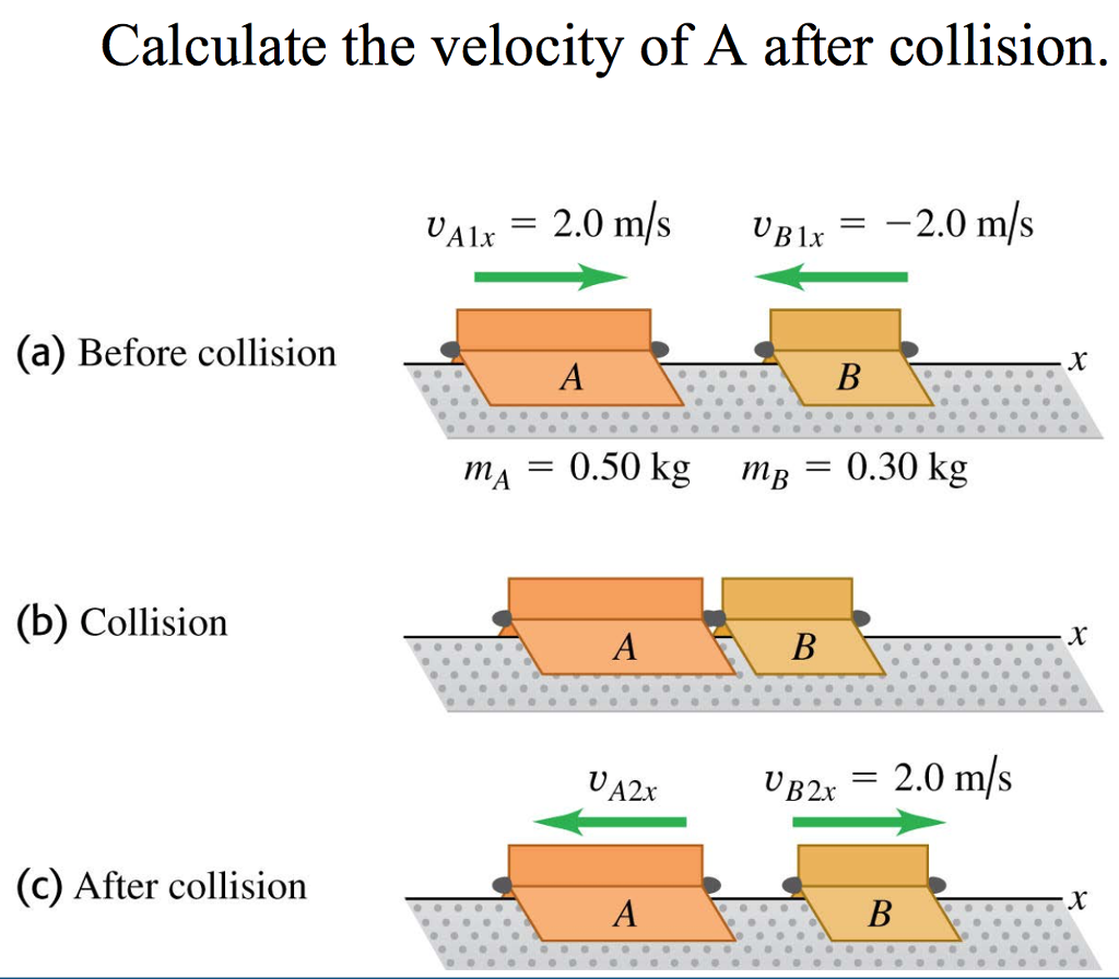 solved-calculate-the-velocity-of-a-after-collision-a-chegg