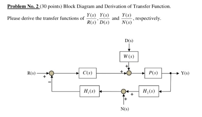 [DIAGRAM] Block Diagram Transfer Function Rules - MYDIAGRAM.ONLINE