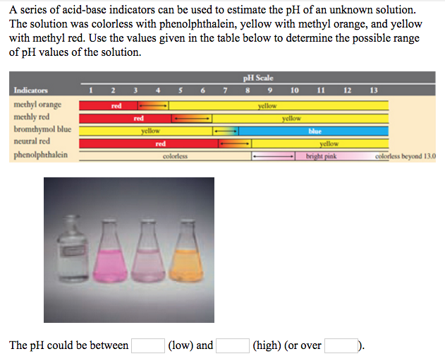 Solved A series of acidbase indicators can be used to