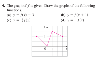 Solved The graph of f is given. Draw the graphs of the | Chegg.com