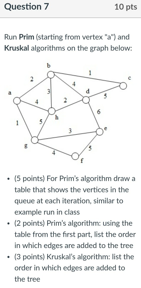 Solved Question 3 10 pts Write the pseudocode of the Prim's | Chegg.com