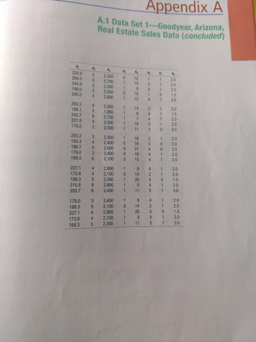 Solved pendIXA Data Sets A. 1 Data Set 1Goodyear,