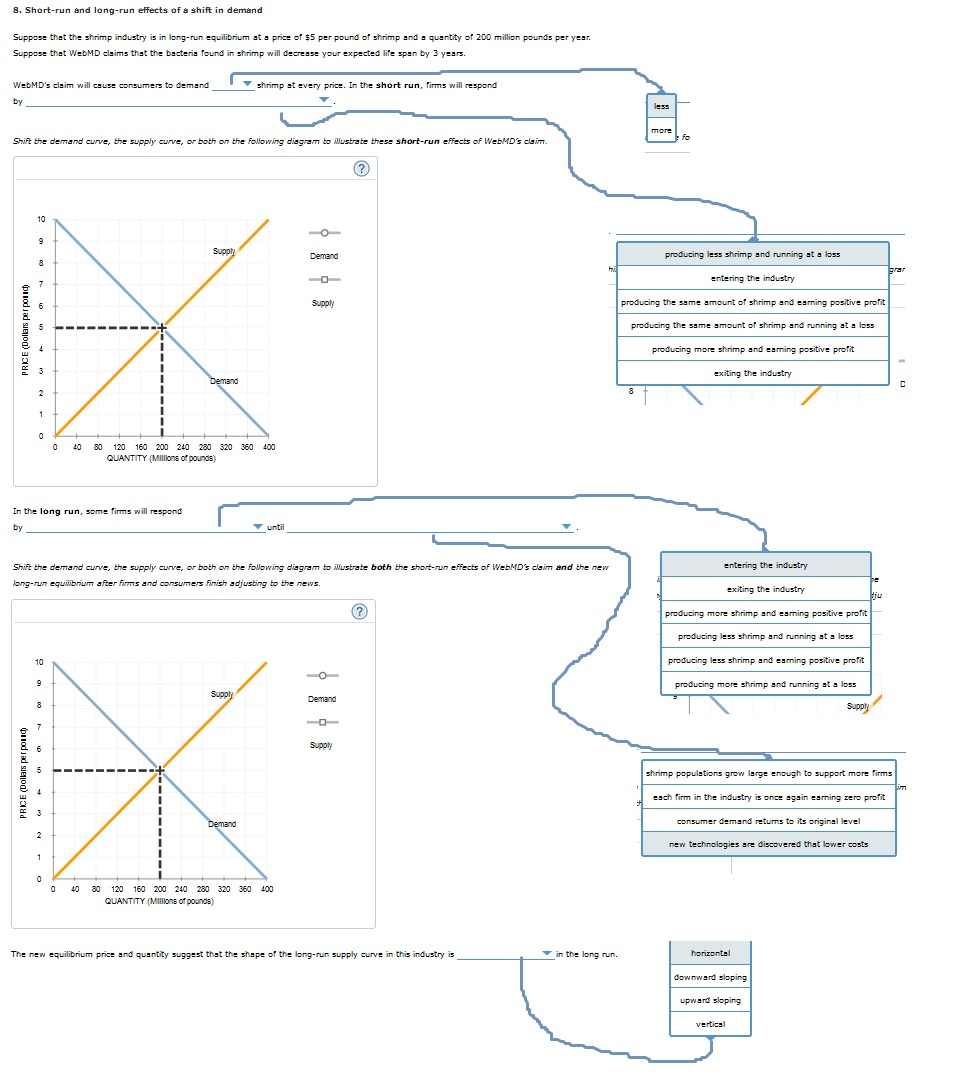 Solved Short-run and long-run effects of a shift in demand | Chegg.com