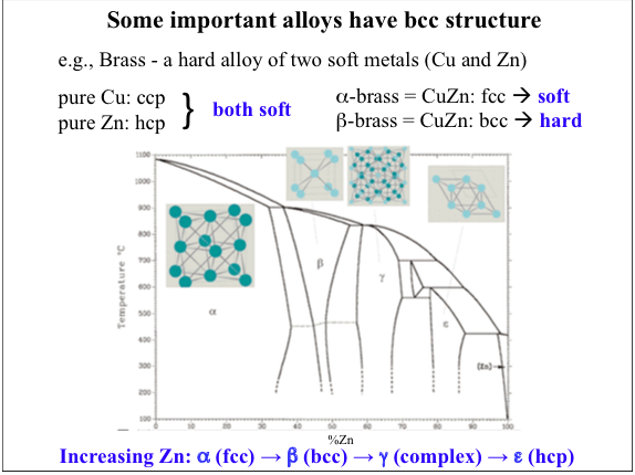 Solved We Discussed Brass As An Alloy Of Zn And Cu In Class. | Chegg.com