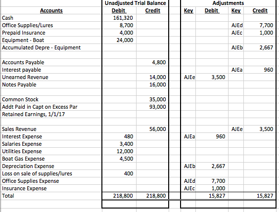 Solved Prepare an - Adjusted trial balance - Income | Chegg.com