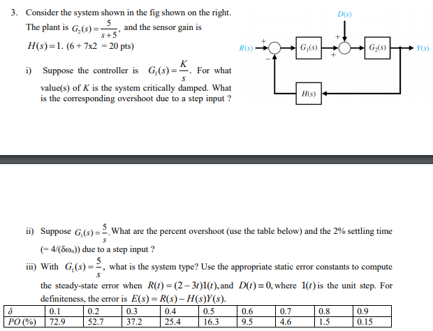 Solved 3. Consider the system shown in the fig shown on the | Chegg.com