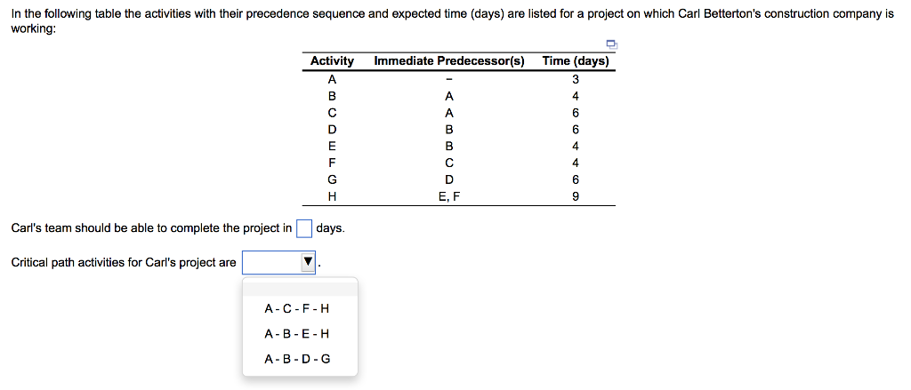 Solved In The Following Table The Activities With Their | Chegg.com