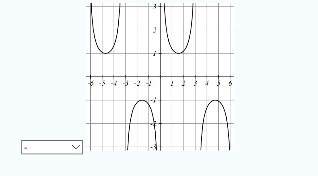 (Solved) - Match Each Graph With Its Equation. Not All Equations Will ...