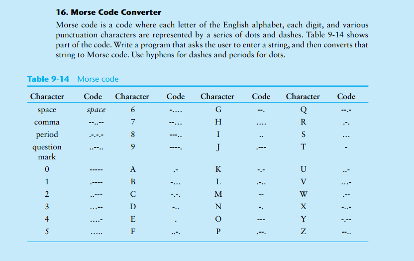 Solved Morse Code Converter Morse Code Is A Code Where