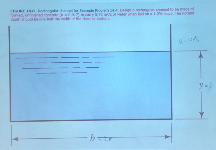 Rectangular channel for Example Problem 14.4. Design | Chegg.com
