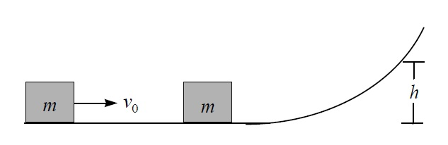 Solved An object of mass m = 2 kg moves with a speed of v0 = | Chegg.com