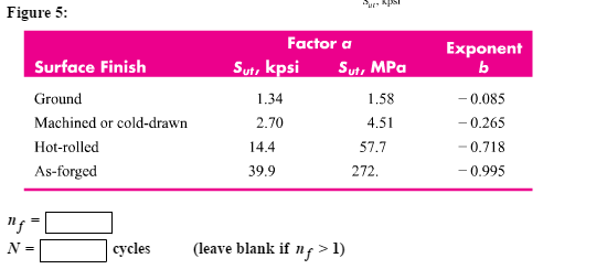 Solved The shaft shown in the figure is machined from AISI | Chegg.com