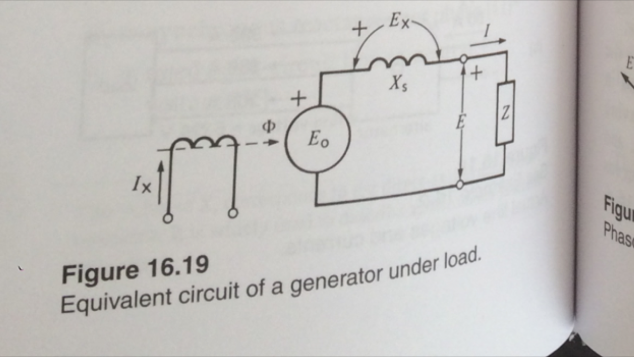 Solved A 3phase generator processes a synchronous reactance