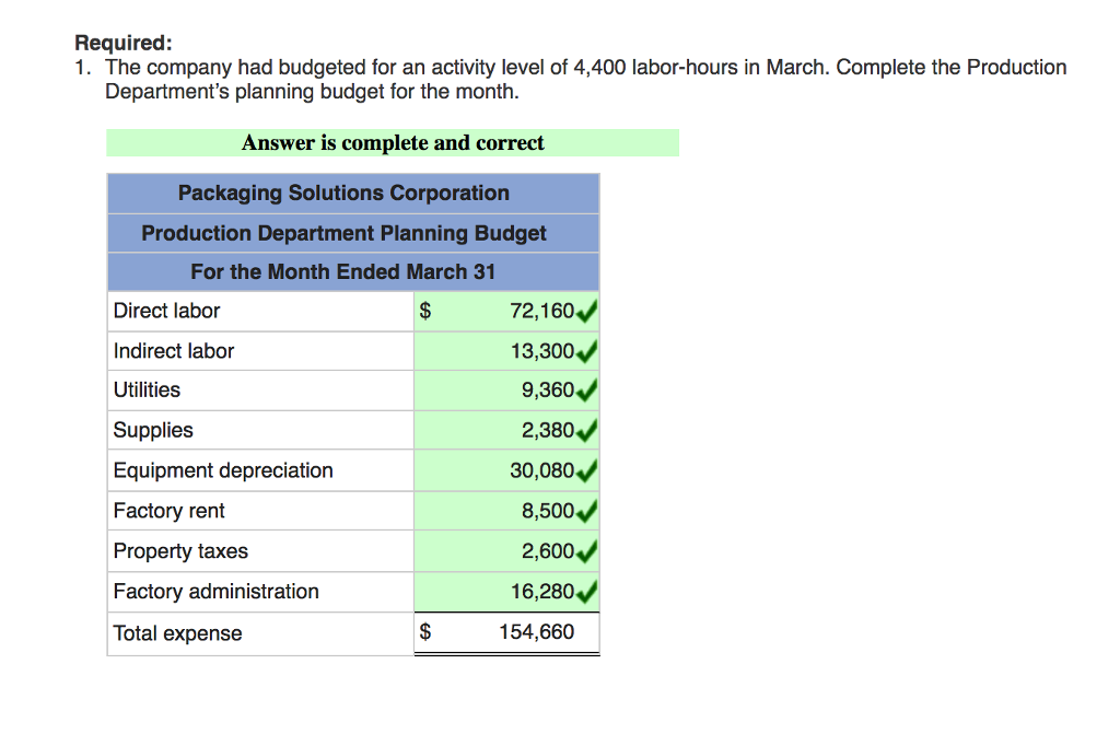Solved Packaging Solutions Corporation manufactures and